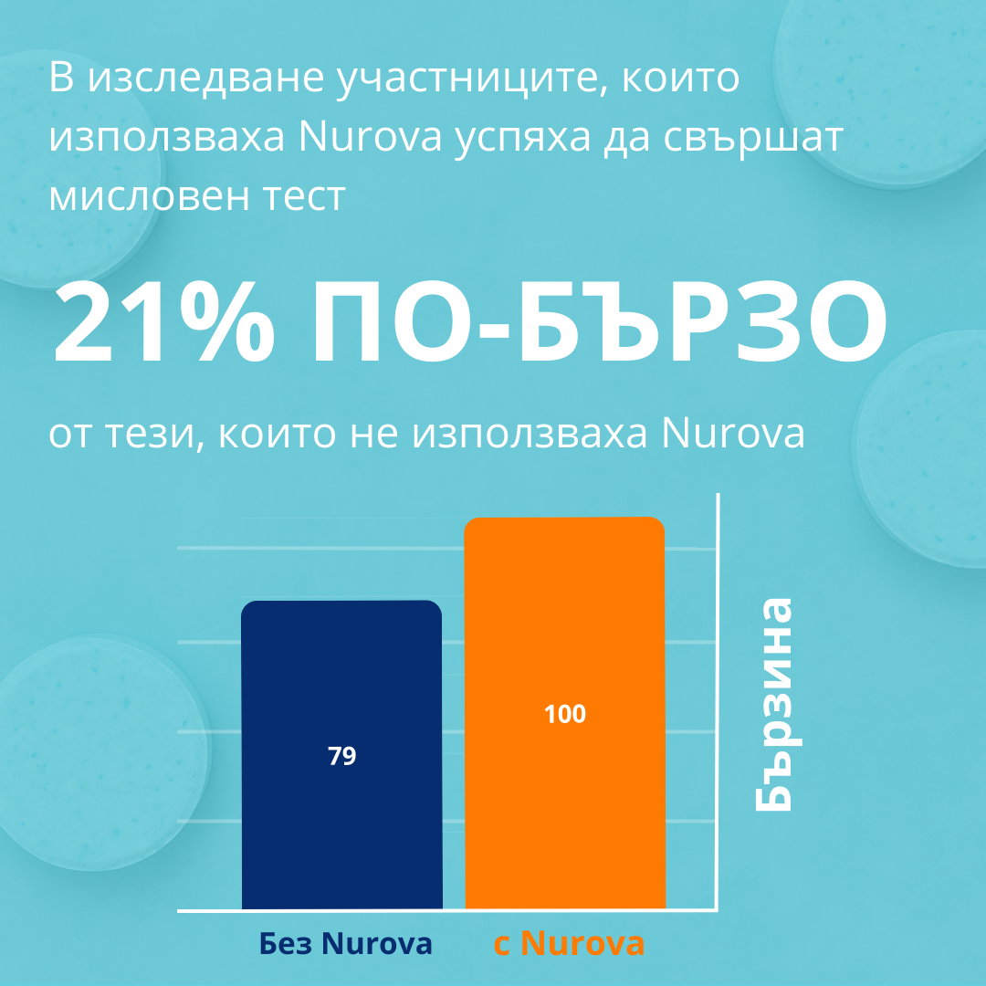 Nurova (Кофеинови дъвки)