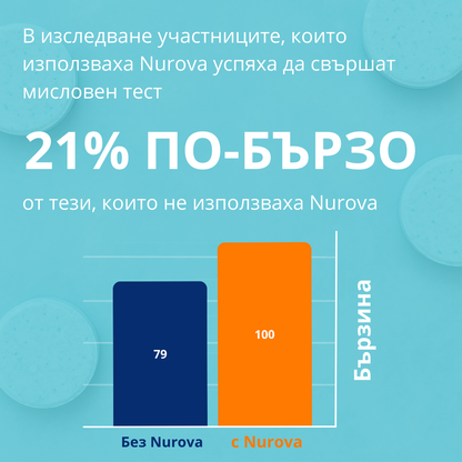 Nurova (Кофеинови дъвки)